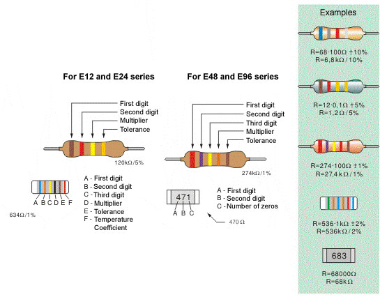 What is the function of a resistor?